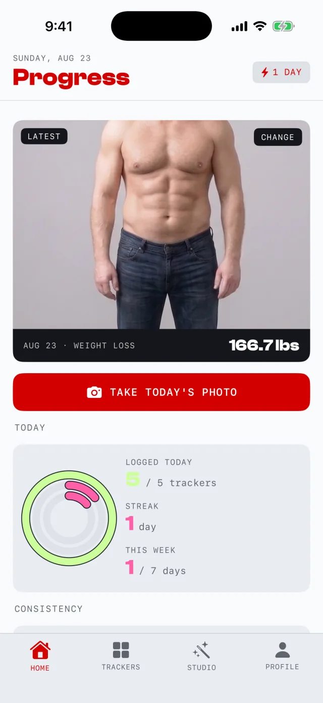 Progress home screen showing today's photo, logging streak and consistency ring